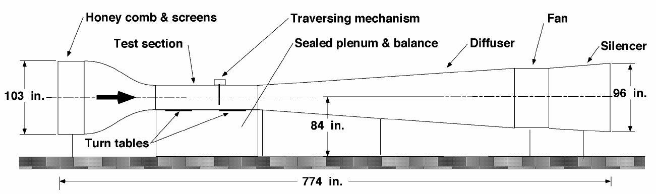 facilities-aerodynamics-research-group