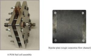 Welcome to the Fuel Cell Lab – Green Technology Laboratory