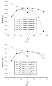Stack Capacity Flow Design and Optimization of Fuel Cell Flow Channels – Green Technology ...