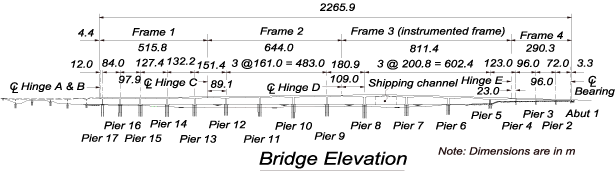 Benicia Martinez General Elevation