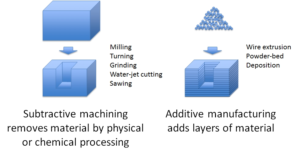 turning vs. grinding