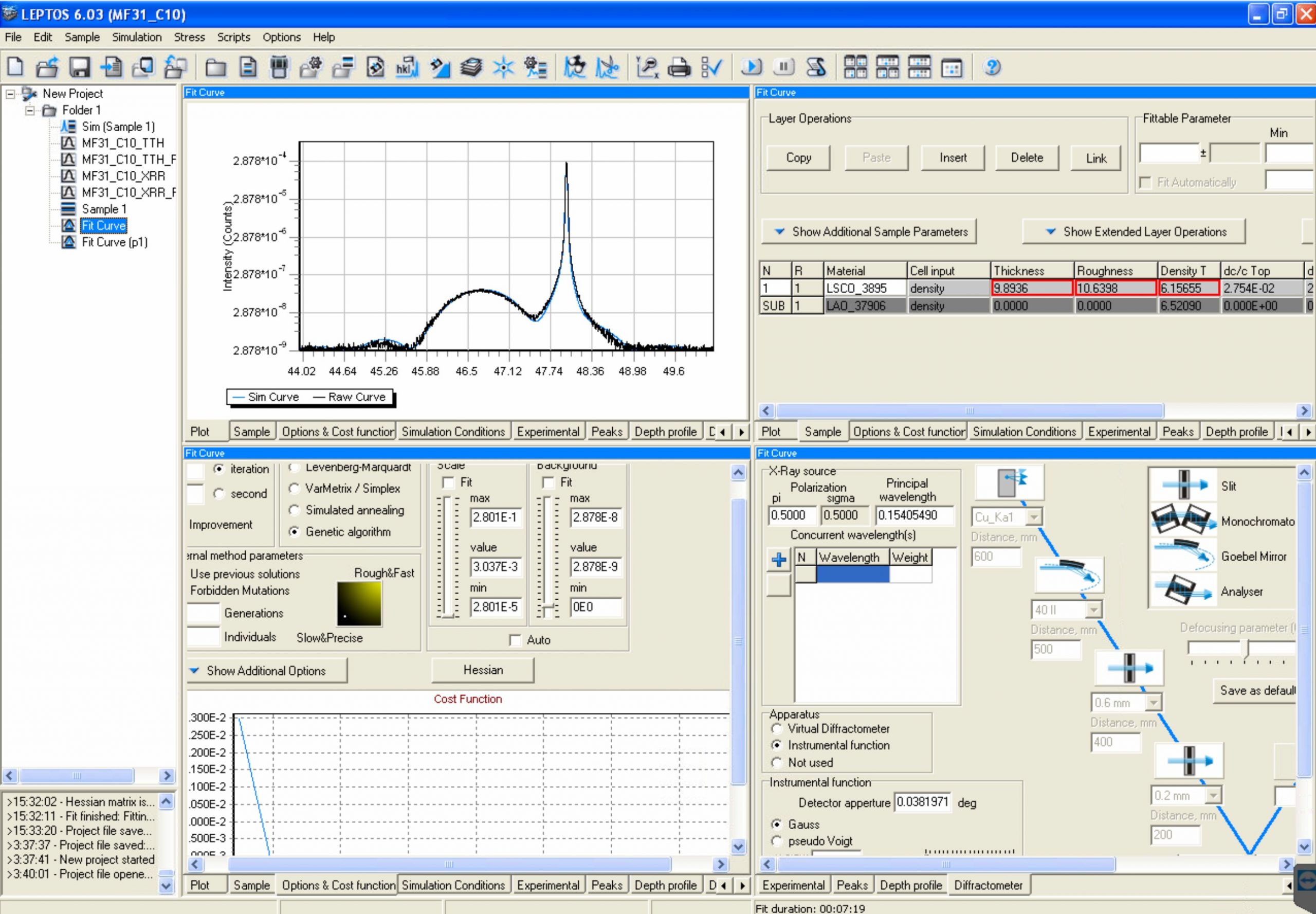 Equipment – Takamura Research Group