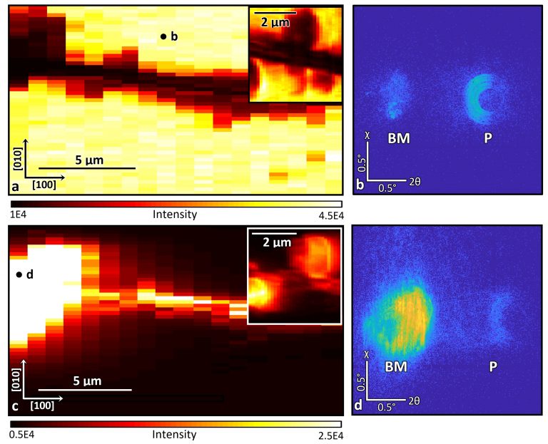 Research – Ultra Fast Dynamics